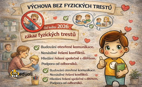 Ilustrace Edáčka s knihou vedle symbolu zákazu fyzických trestů a rodiče komunikujícího s dítětem; grafika upozorňuje na zákaz fyzických trestů od roku 2026 a podporu výchovy bez násilí.