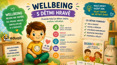 Ilustrace Eduall s Edáčkem na téma wellbeing dětí. Edáček sedí na koberci s kartičkou „Je mi skvěle“ a kolem něj jsou hravě zobrazené pilíře wellbeingu – tělo, emoce, učení, vztahy a smysl. Obrázek podporuje duševní pohodu, komunikaci a bezpečné prostředí pro děti v MŠ a ZŠ.