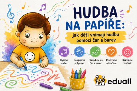 Ilustrace pro Eduall zobrazující maskota Edáčka, který při poslechu hudby kreslí barevné čáry a tvary na papír. Kolem něj se vznášejí hudební noty, barevné skvrny a ikony symbolizující propojení hudby, pohybu, emocí, kreativity a výtvarného projevu dětí.