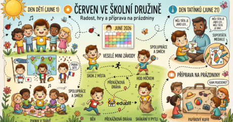 Ilustrovaný kalendář a průvodce aktivitami pro červen ve školní družině s postavou Edáčka. Zobrazuje oslavy Dne dětí, mini závody, tvoření pro Den tatínků a přípravu na prázdniny s papírovým kufrem.