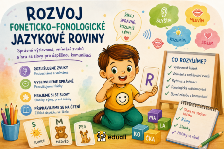 Ilustrace Eduall zaměřená na rozvoj foneticko-fonologické jazykové roviny u dětí. Edáček sedí na koberci, drží kartičku s písmenem R a kolem něj jsou hravě znázorněné aktivity podporující výslovnost, sluchové vnímání, rytmus řeči a práci se slabikami a hláskami.