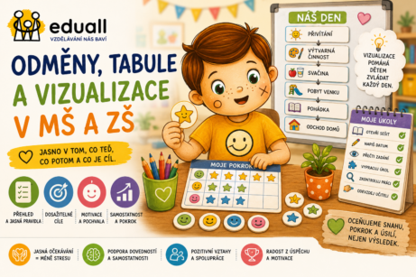 Ilustrace Edáčka s motivační tabulí, piktogramy a vizualizací denního režimu. Článek Eduall o využití odměn, vizualizací a motivačních systémů v mateřské a základní škole.