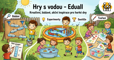 Ilustrovaný banner k článku Eduall s názvem Hry s vodou, kde postavička Edáčka a další děti na zahradě zkouší vodní dráhy, soutěže s kyblíky a malování ledem.