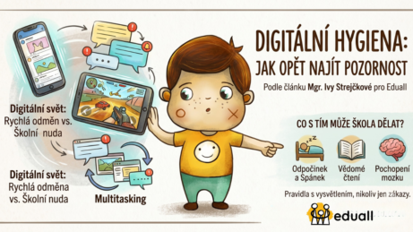 Kreslená postavička kluka Edáčka na ilustraci pro Eduall k článku o digitální hygieně na základních školách. Edáček stojí uprostřed mezi symboly digitálního světa (chytrý telefon, tablet, multitasking) a zdravými návyky (spánek, čtení, mozek).