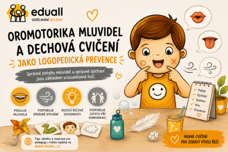 Oromotorika mluvidel a dechová cvičení jako logopedická prevence – Edáček při hravém procvičování řeči a správného dýchání.